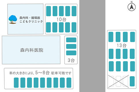 アクセス